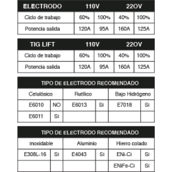 EQUIPO 091 SOLDAR INVERSOR 160AMP 110/220VOLT REF. AXT-160TBV