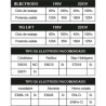 EQUIPO 091 SOLDAR INVERSOR 160AMP 110/220VOLT REF. AXT-160TBV