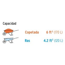 CARRETILLA  PLATON PLASTICO RUEDA NEUMATICO CAP. 7 PIES CUBICOS