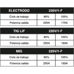 EQUIPO 051 SOLDAR SUPERMIG 255 MULTIPROCESO 220VOLT INVERSOR