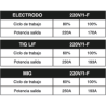 EQUIPO 051 SOLDAR SUPERMIG 255 MULTIPROCESO 220VOLT INVERSOR