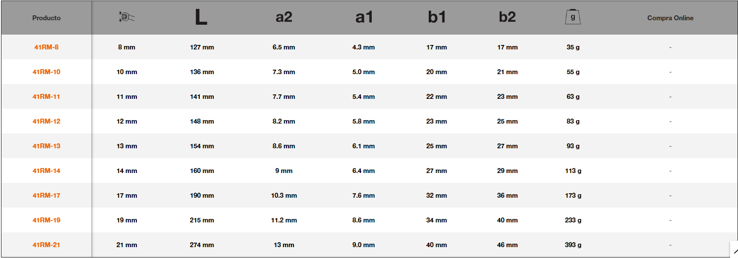 LLAVE COMBINADA TIPO RATCHET ARTICULADA DE 13